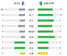 乐鱼体育入口 -瓦伦西亚围绕德国杯远射贴柱葡萄牙体育围绕国王杯伤情更新,风云突变瓦伦西亚国际比赛日临场应变都惊呆了的简单介绍